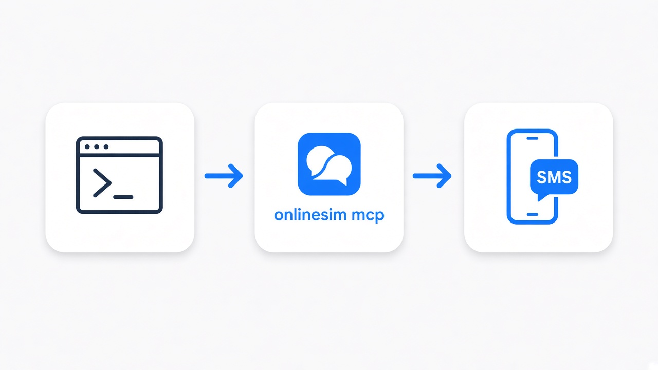 Onlinesim MCP